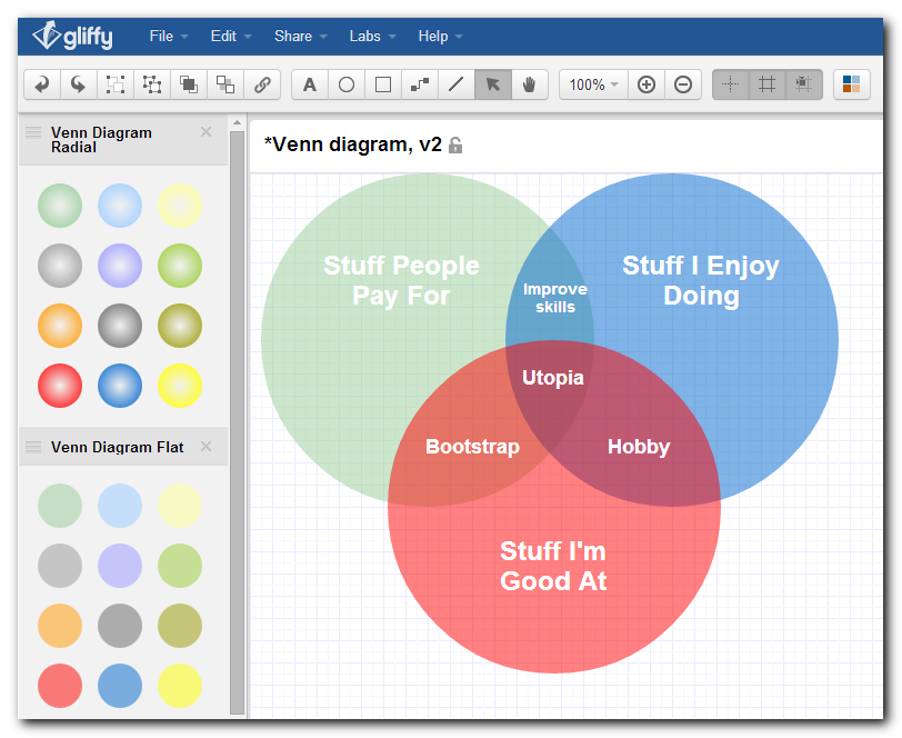 How To Create A Great Looking Diagram