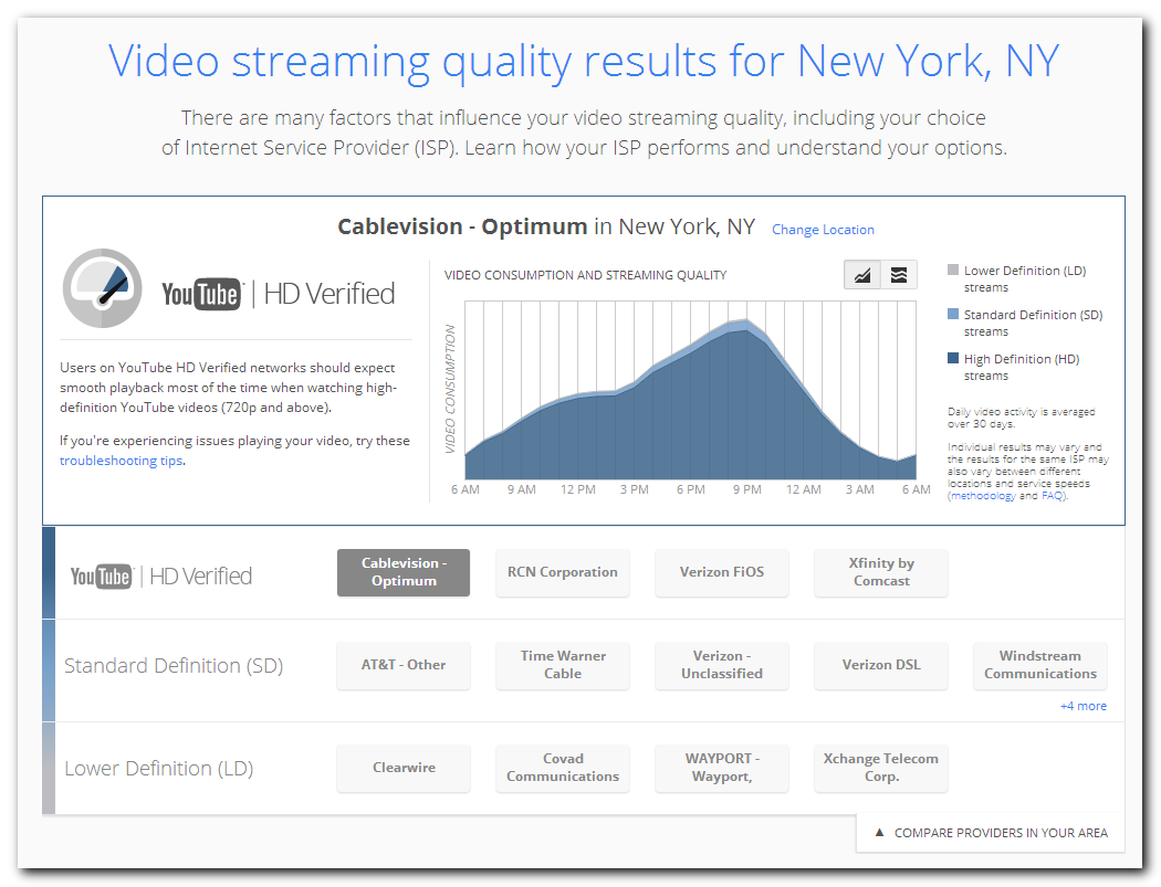 Video Streaming Report
